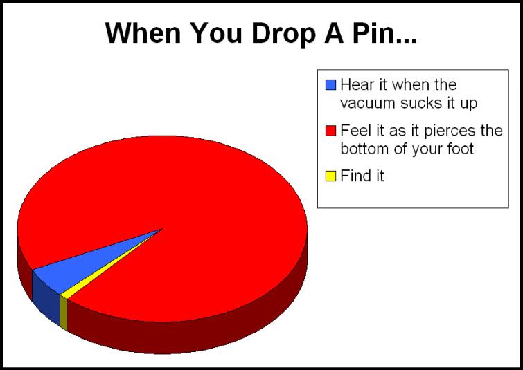 When You Drop A Pin…